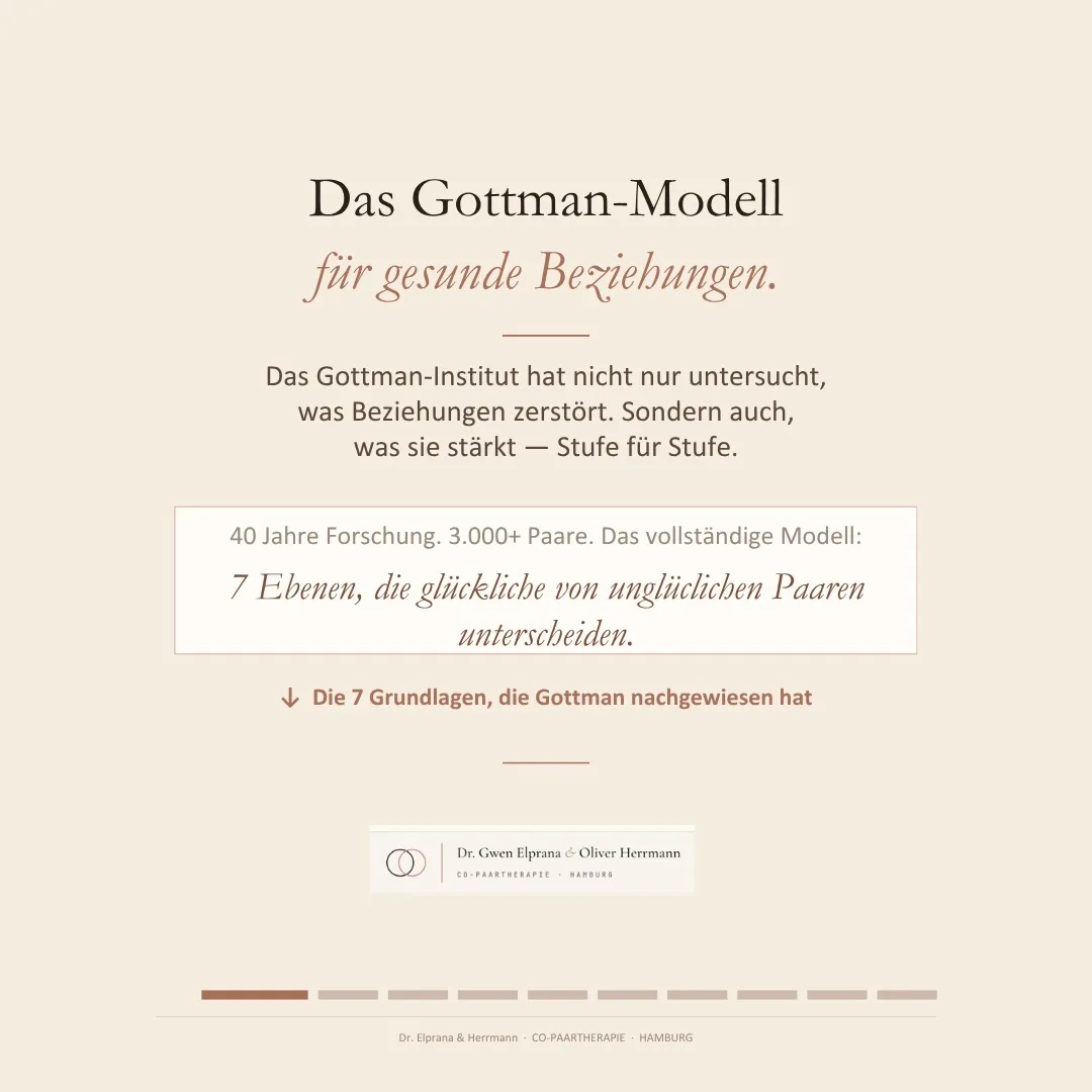Dies ist das Modell, das wir bei jedem Paar anwenden, mit dem wir arbeiten. Zu verstehen, wo eure Be